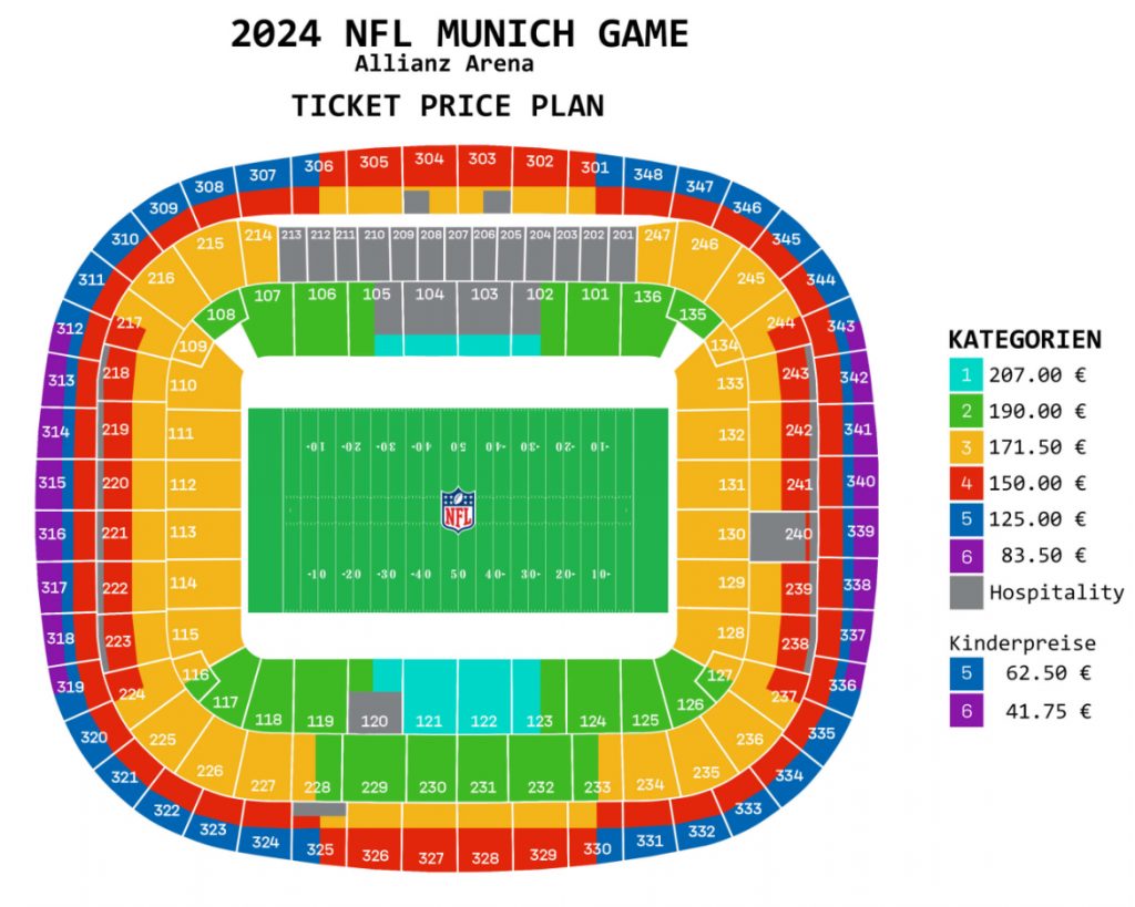NFL International Game 2025 – 2022 Berlin, München Frankfurt Ticketpreise und Stadionplan