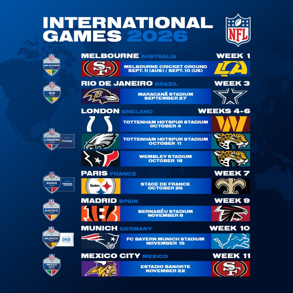 NFL International Games 2026 – alle neun Spiele im Überblick mit Spielorten und Matchups